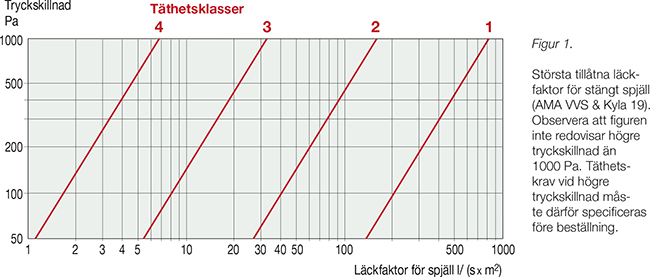 Spjall_1_Tathetsklasser_diagram.png