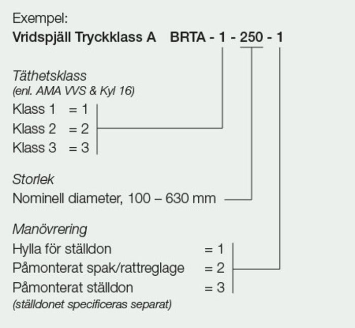 BRTA-3-200-1 - Bevent Rasch